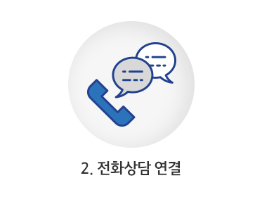 2. ��ȭ����