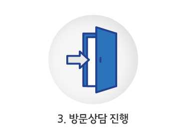 3.�湮��� ����